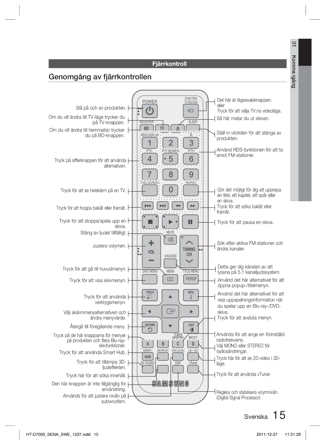 Samsung HT-D7000/XE manual Genomgång av fjärrkontrollen, Fjärrkontroll 