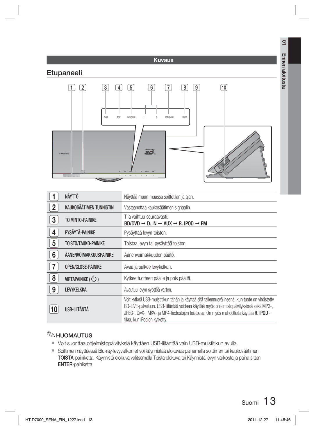 Samsung HT-D7000/XE manual Etupaneeli, Kuvaus 