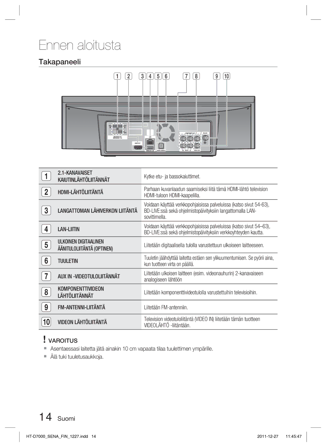 Samsung HT-D7000/XE manual Takapaneeli 