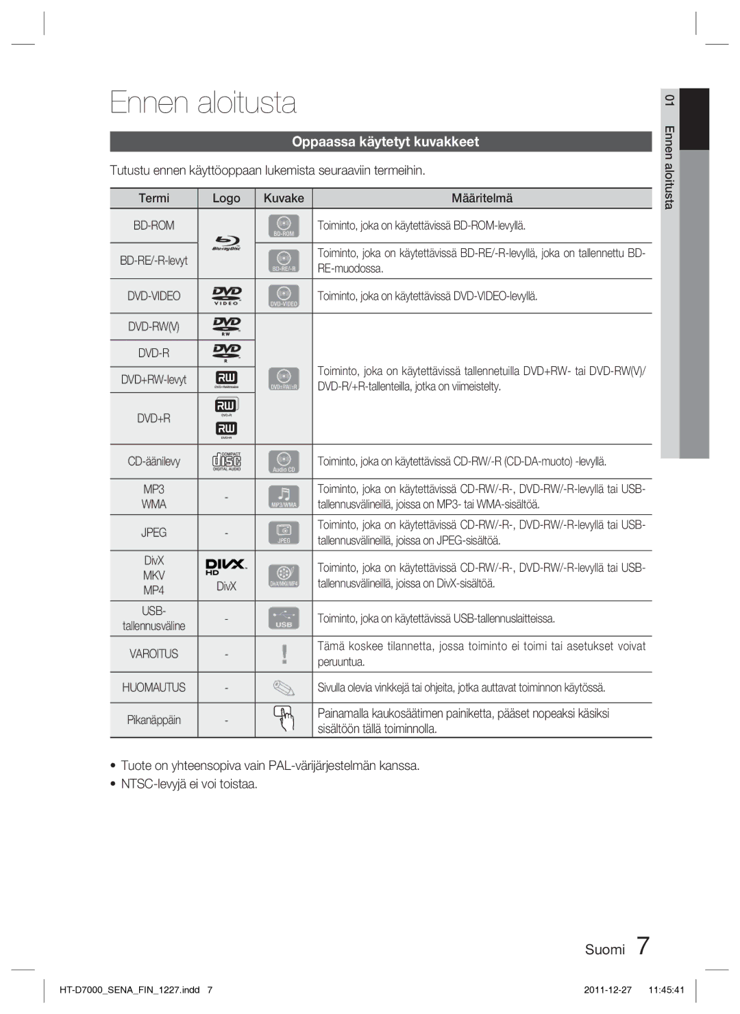 Samsung HT-D7000/XE manual Ennen aloitusta, Oppaassa käytetyt kuvakkeet 