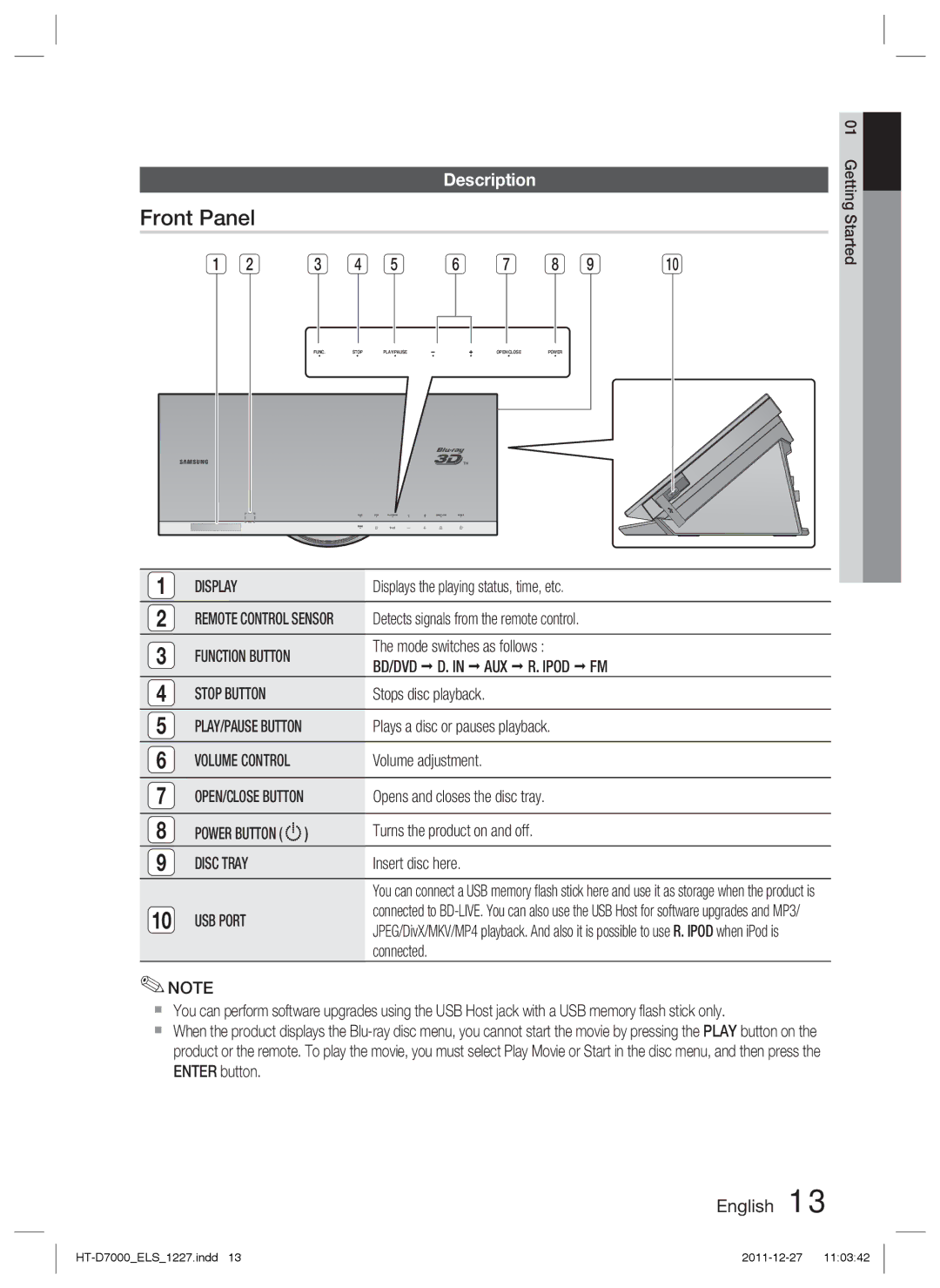 Samsung HT-D7000/EN, HT-D7000/XN, HT-D7000/ZF, HT-D7000/XE manual Front Panel, Description 