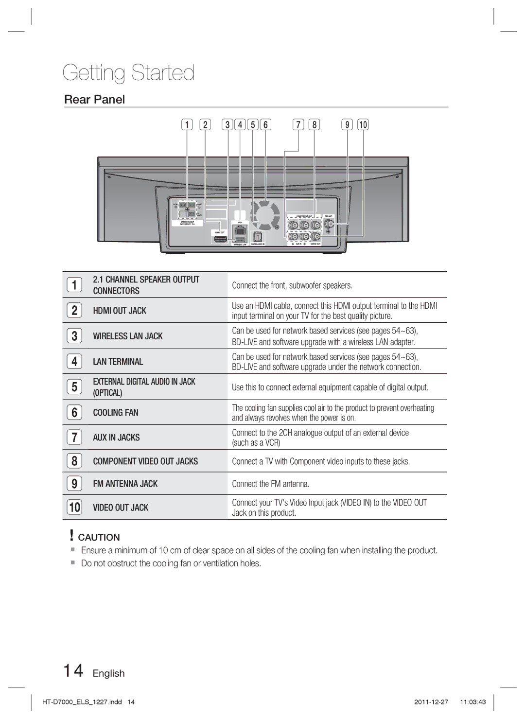 Samsung HT-D7000/ZF, HT-D7000/XN, HT-D7000/EN, HT-D7000/XE manual Rear Panel 