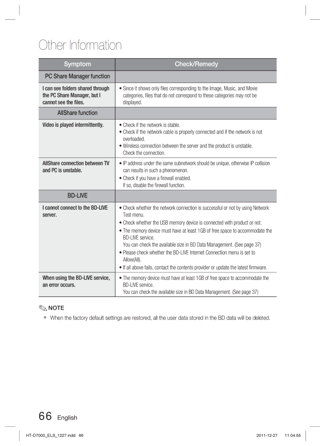 Samsung HT-D7000/ZF manual PC Share Manager, but, Cannot see the ﬁles Displayed, Overloaded, Check the connection, AllowAll 