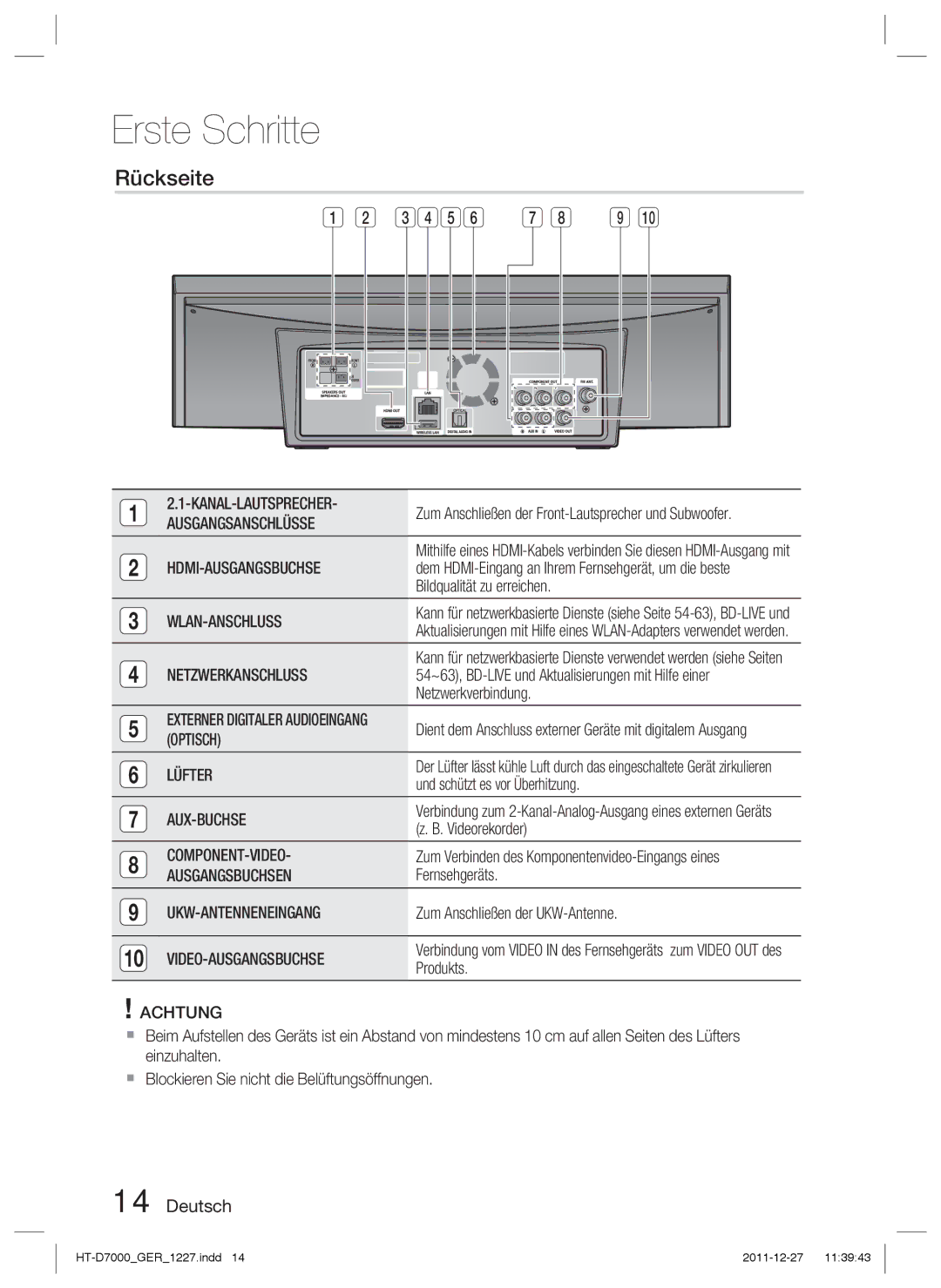 Samsung HT-D7000/ZF, HT-D7000/XN, HT-D7000/EN manual Rückseite 