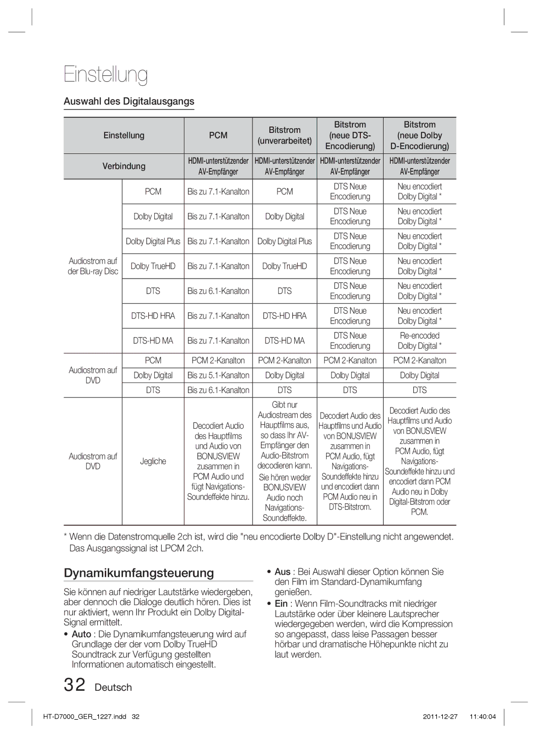 Samsung HT-D7000/ZF manual Dynamikumfangsteuerung, Auswahl des Digitalausgangs, Bitstrom Einstellung, Pcm, Verbindung 