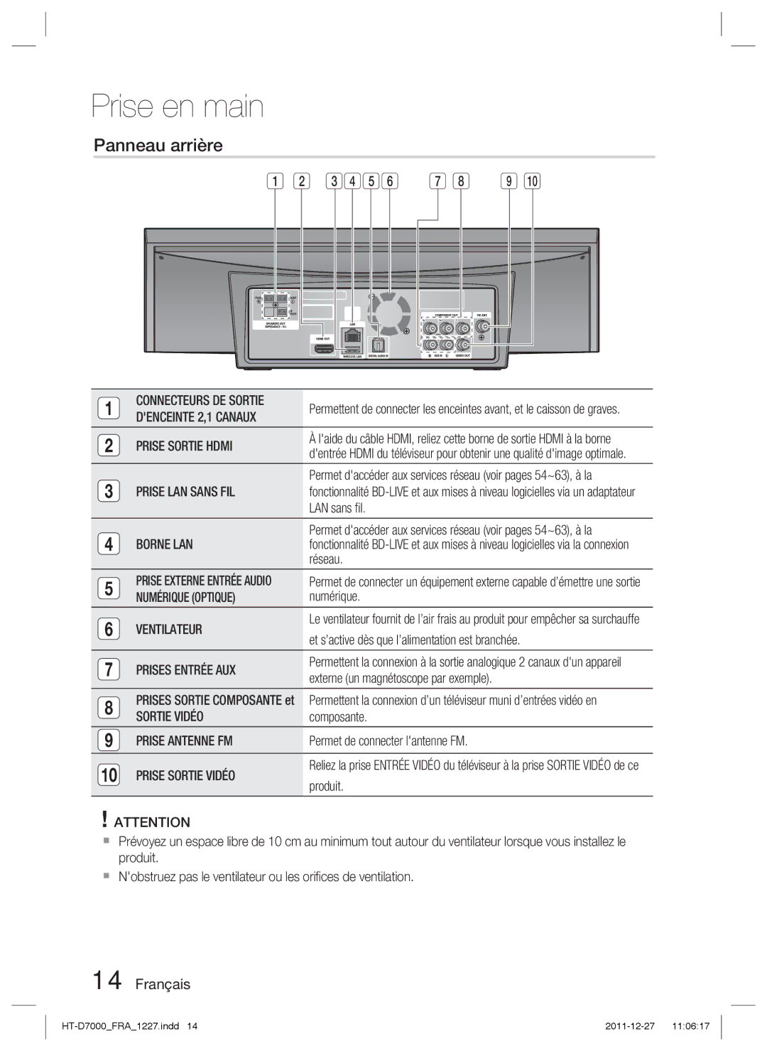 Samsung HT-D7000/ZF manual Panneau arrière 