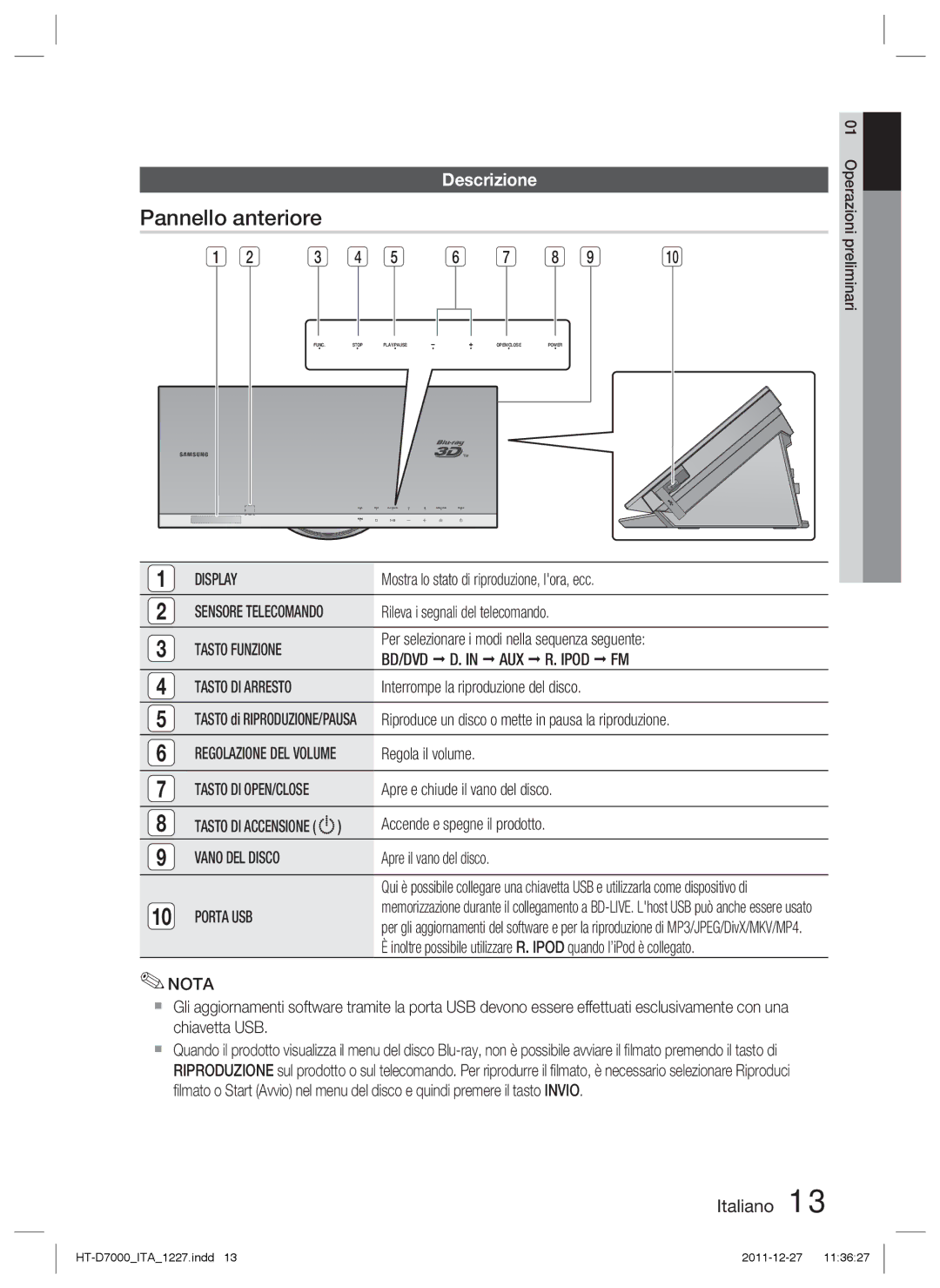 Samsung HT-D7000/ZF manual Pannello anteriore, Descrizione 