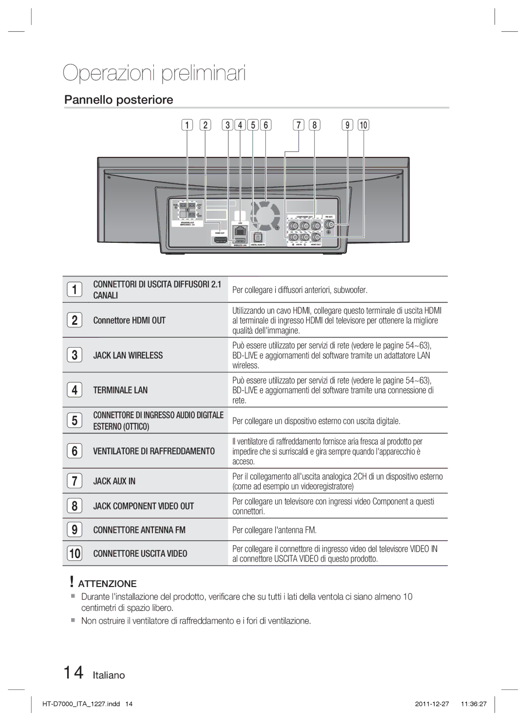 Samsung HT-D7000/ZF manual Pannello posteriore 