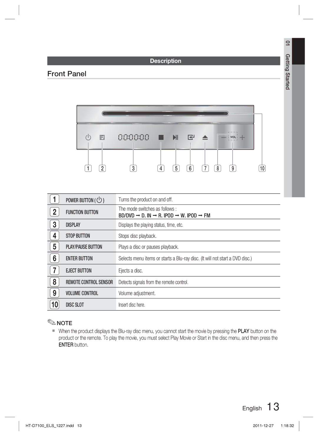 Samsung HT-D7100/XN, HT-D7100/EN, HT-D7100/ZF, HT-D7100/XE manual Front Panel, Description 