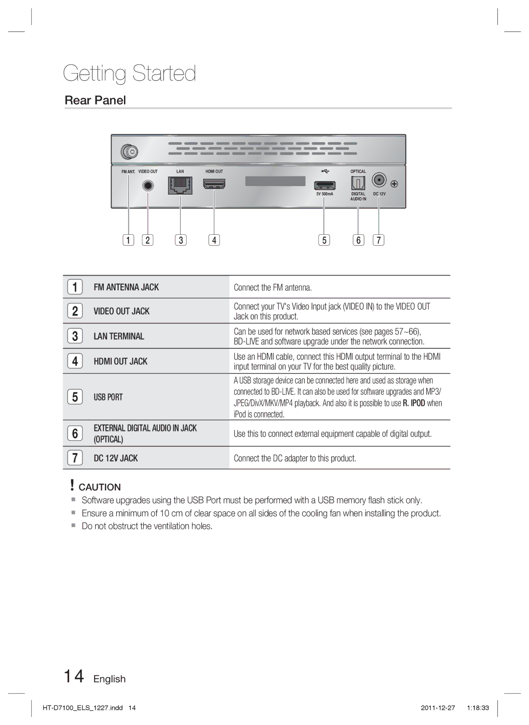 Samsung HT-D7100/ZF, HT-D7100/EN, HT-D7100/XN, HT-D7100/XE manual Rear Panel 