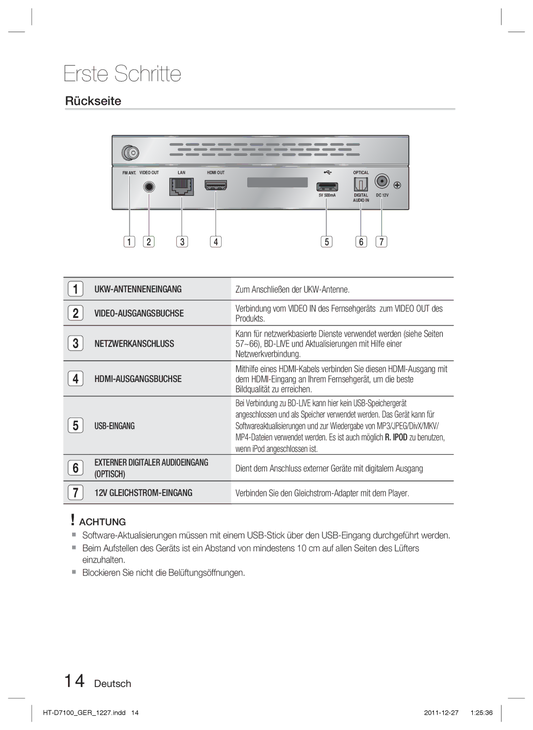 Samsung HT-D7100/ZF, HT-D7100/EN, HT-D7100/XN manual Rückseite, Ukw-Antenneneingang, Hdmi-Ausgangsbuchse, Optisch, Achtung 