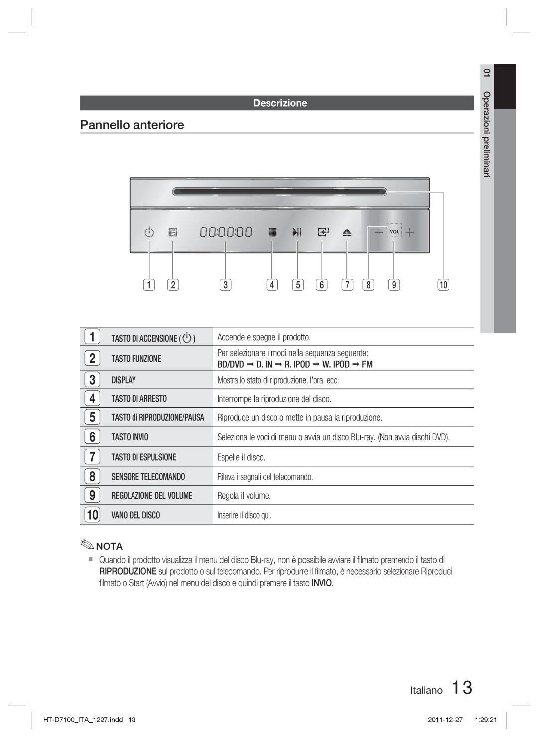 Samsung HT-D7100/ZF, HT-D7100/EN manual Pannello anteriore, Descrizione 