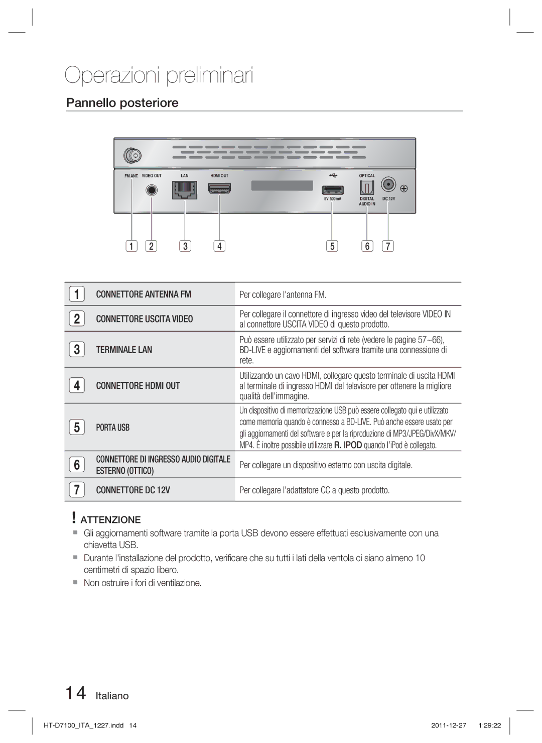 Samsung HT-D7100/EN, HT-D7100/ZF manual Pannello posteriore, Terminale LAN, Esterno Ottico, Attenzione 