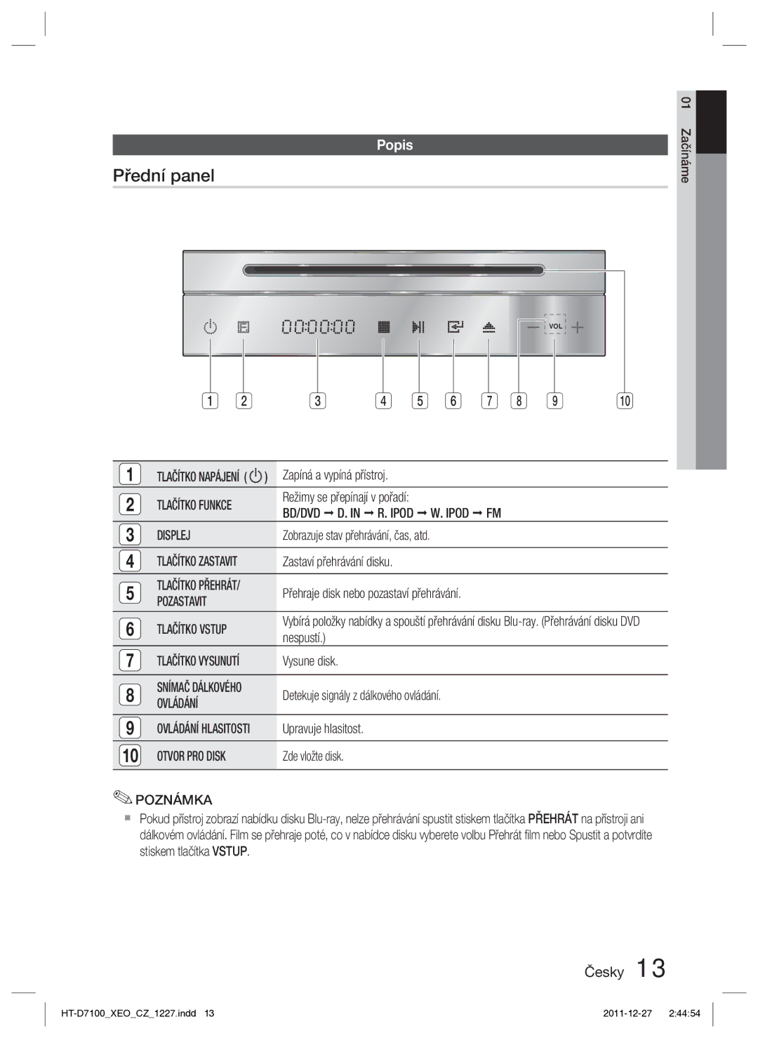 Samsung HT-D7100/ZF, HT-D7100/EN manual Přední panel, Popis, BD/DVD Ipod Displej, Pozastavit, Ovládání 