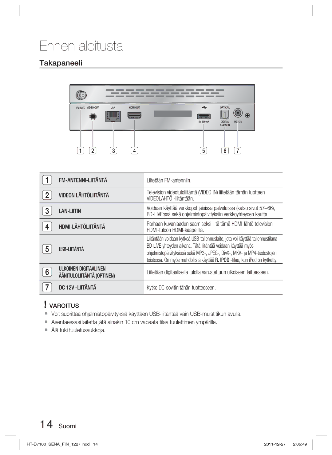 Samsung HT-D7100/XE manual Takapaneeli, Lan-Liitin, DC 12V -LIITÄNTÄ, Varoitus 