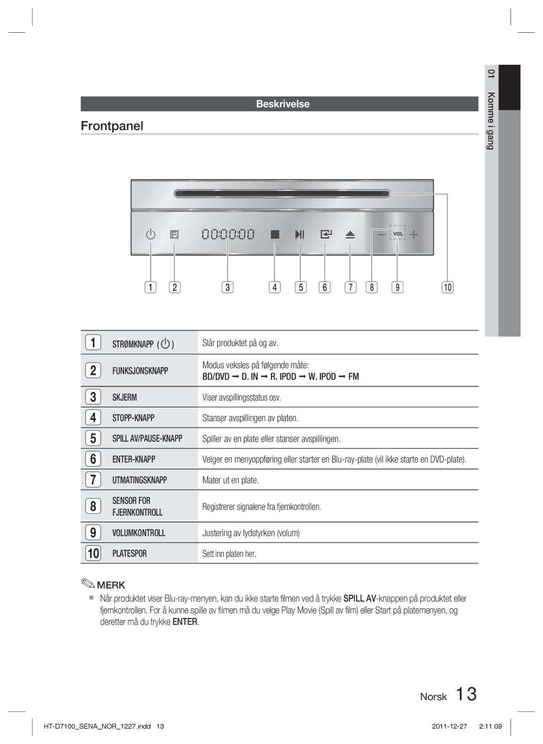 Samsung HT-D7100/XE manual Frontpanel, Beskrivelse 