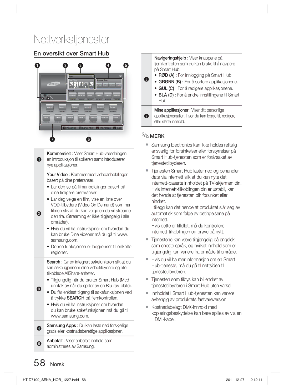 Samsung HT-D7100/XE manual En oversikt over Smart Hub, Tilgjengelig når du bruker Smart Hub Med 