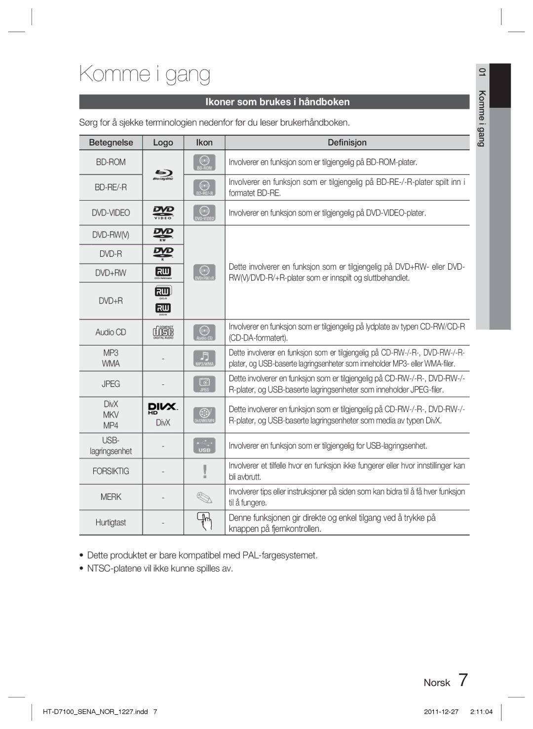 Samsung HT-D7100/XE manual Komme i gang, Ikoner som brukes i håndboken 