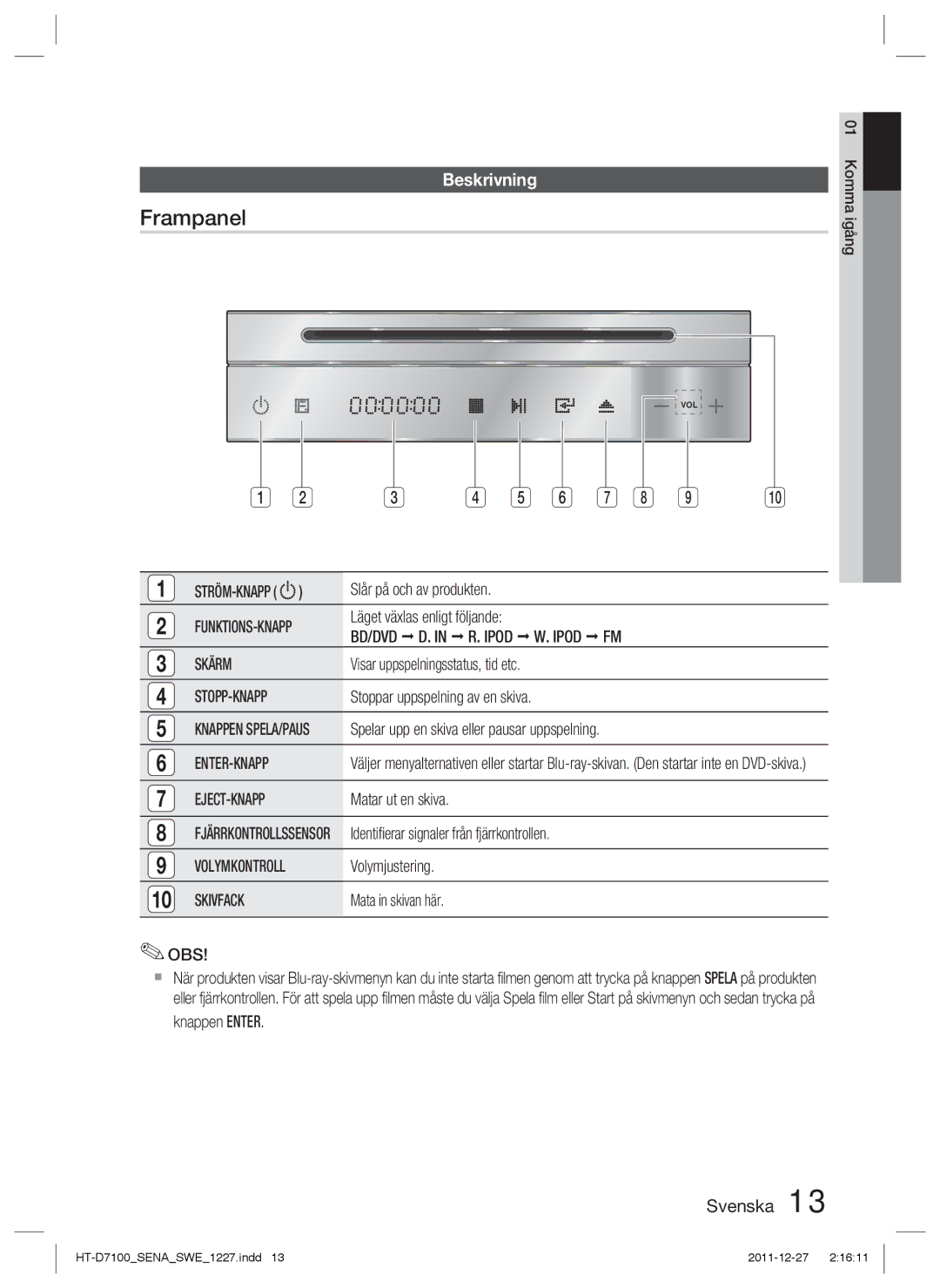 Samsung HT-D7100/XE manual Frampanel, Beskrivning 