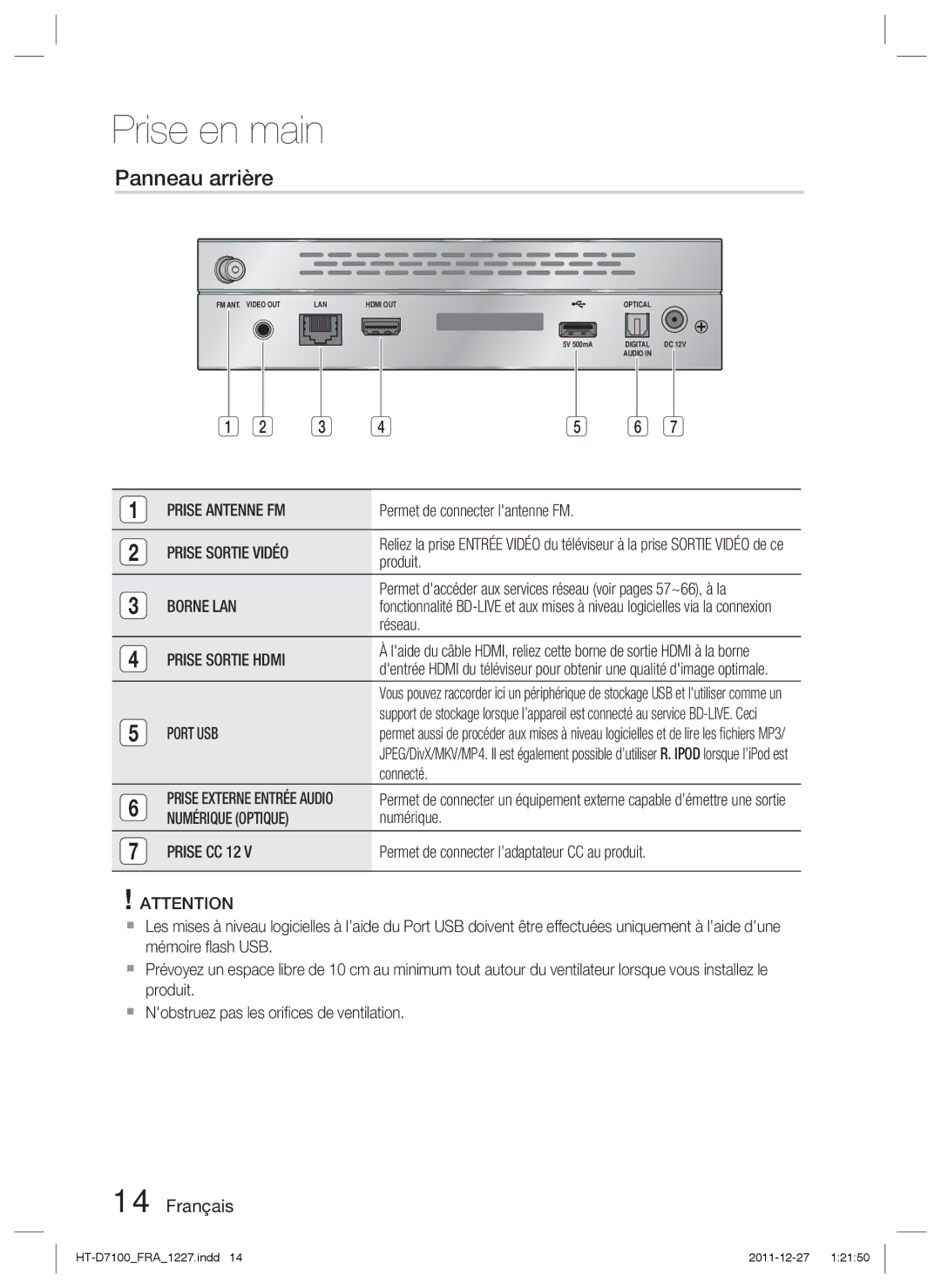 Samsung HT-D7100/ZF manual Panneau arrière 