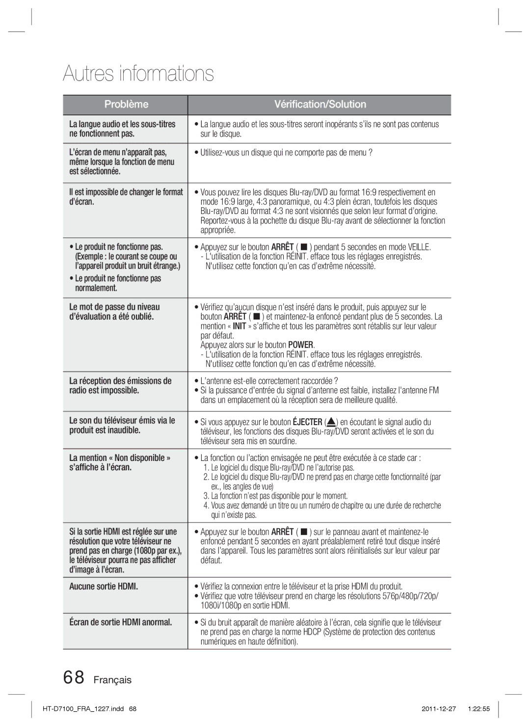 Samsung HT-D7100/ZF manual Ne fonctionnent pas Sur le disque, Utilisez-vous un disque qui ne comporte pas de menu ?, ’écran 