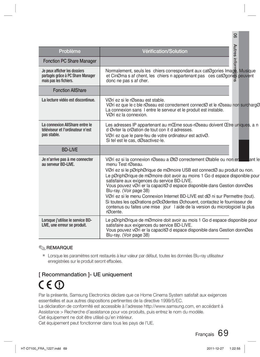 Samsung HT-D7100/ZF manual Recommandation UE uniquement 