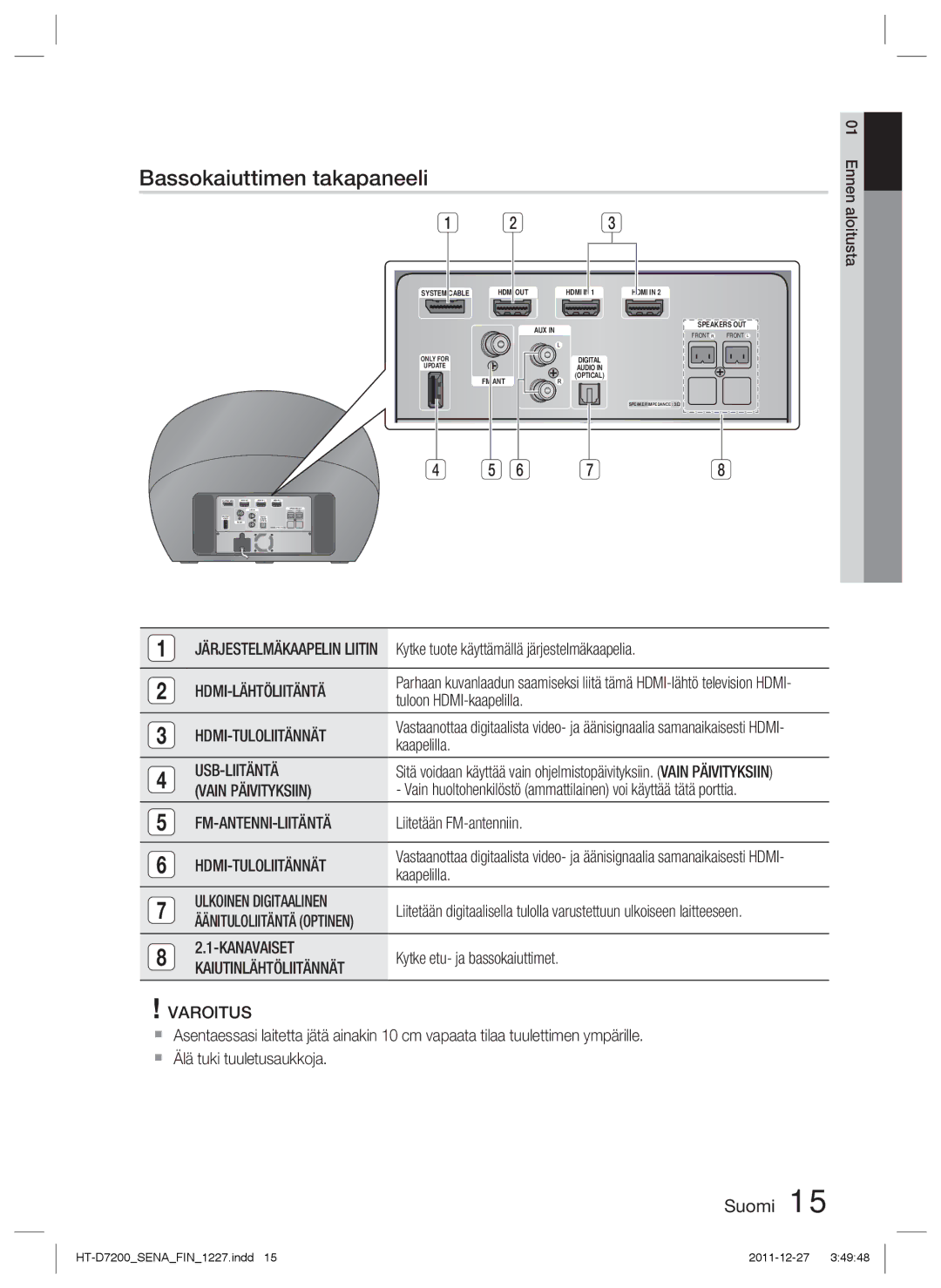 Samsung HT-D7200/XE, HT-D7200B/XE manual Bassokaiuttimen takapaneeli 