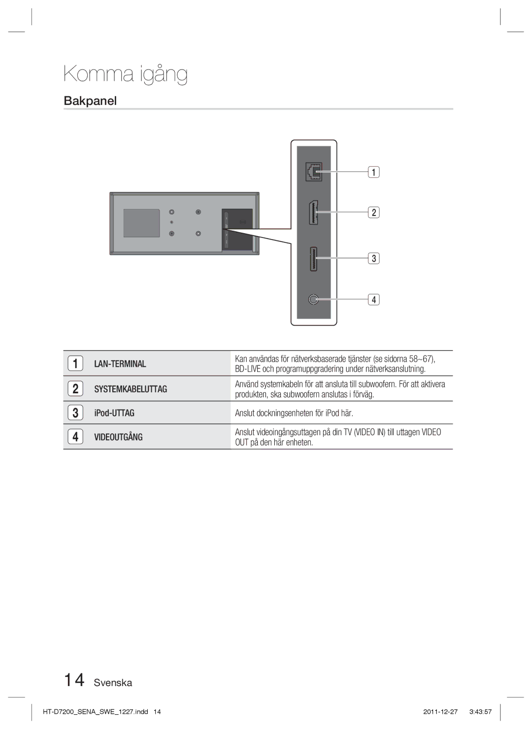 Samsung HT-D7200B/XE, HT-D7200/XE manual Bakpanel, Lan-Terminal, Systemkabeluttag, Videoutgång 