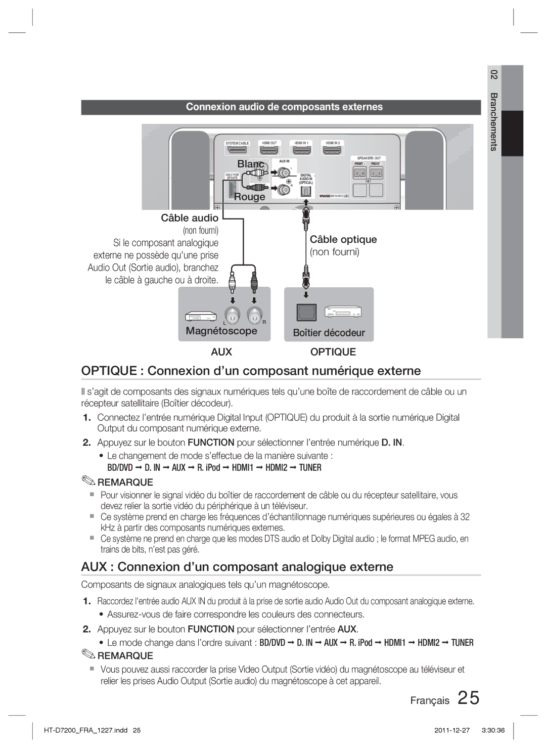 Samsung HT-D7200/ZF Optique Connexion d’un composant numérique externe, AUX Connexion d’un composant analogique externe 