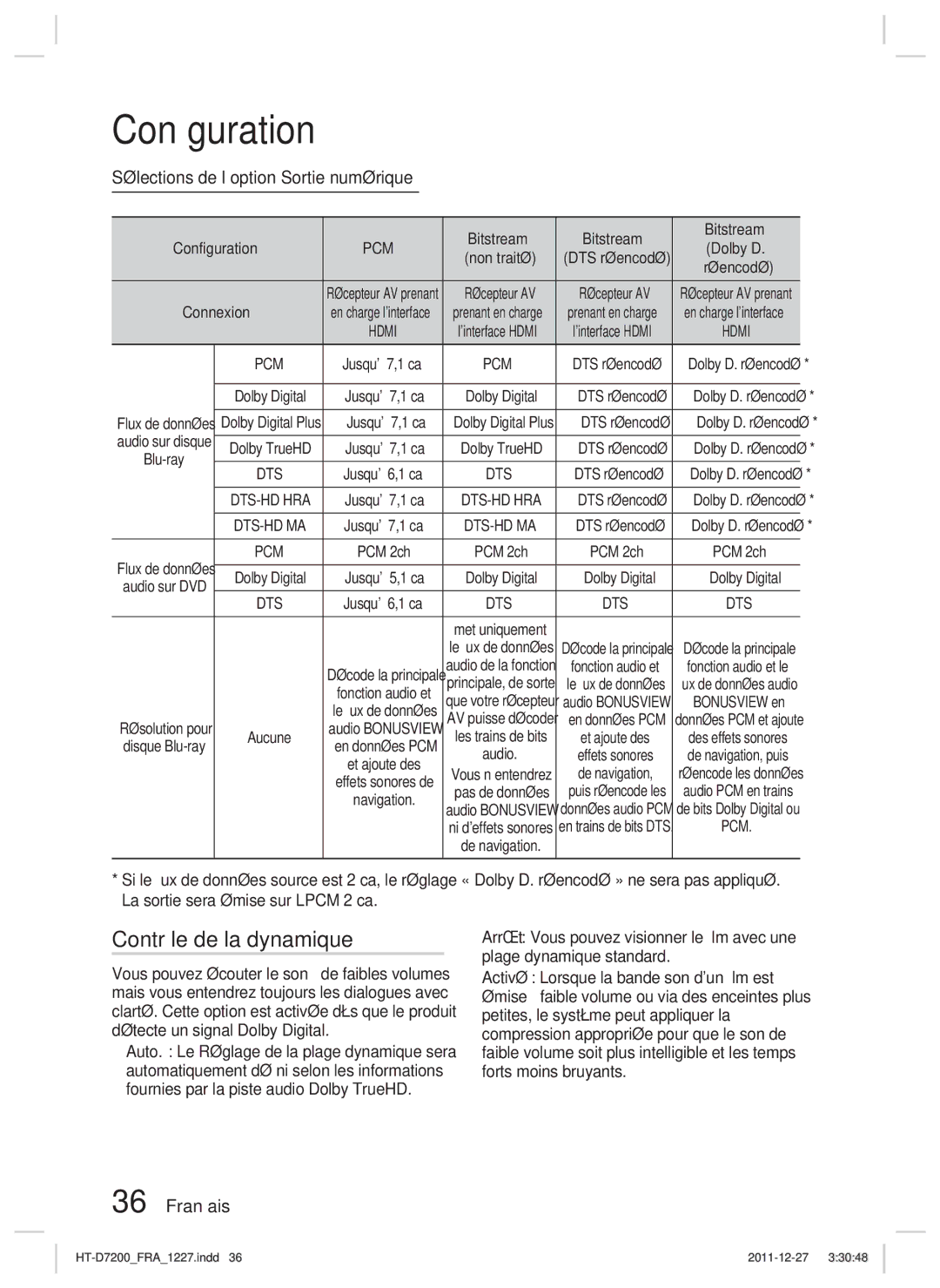 Samsung HT-D7200B/ZF, HT-D7200/ZF manual Contrôle de la dynamique, Sélections de l’option Sortie numérique, Bitstream, Pcm 