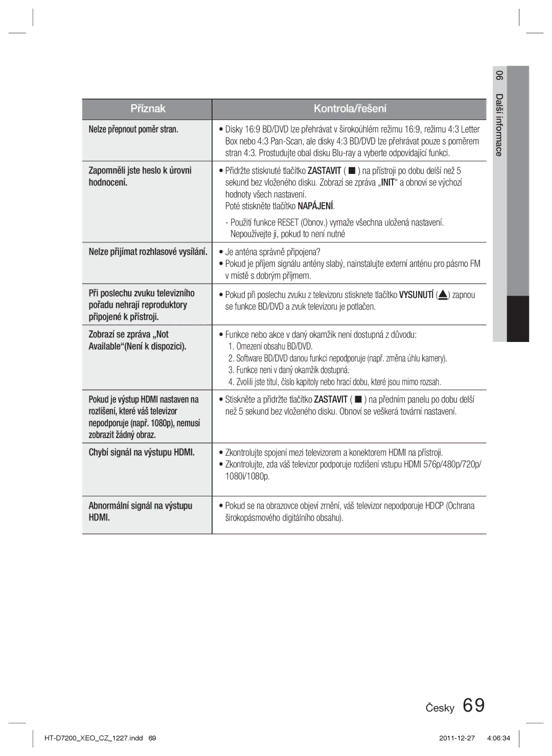 Samsung HT-D7200B/ZF manual Nelze přepnout poměr stran, Zapomněli jste heslo k úrovni, Hodnocení, Hodnoty všech nastavení 