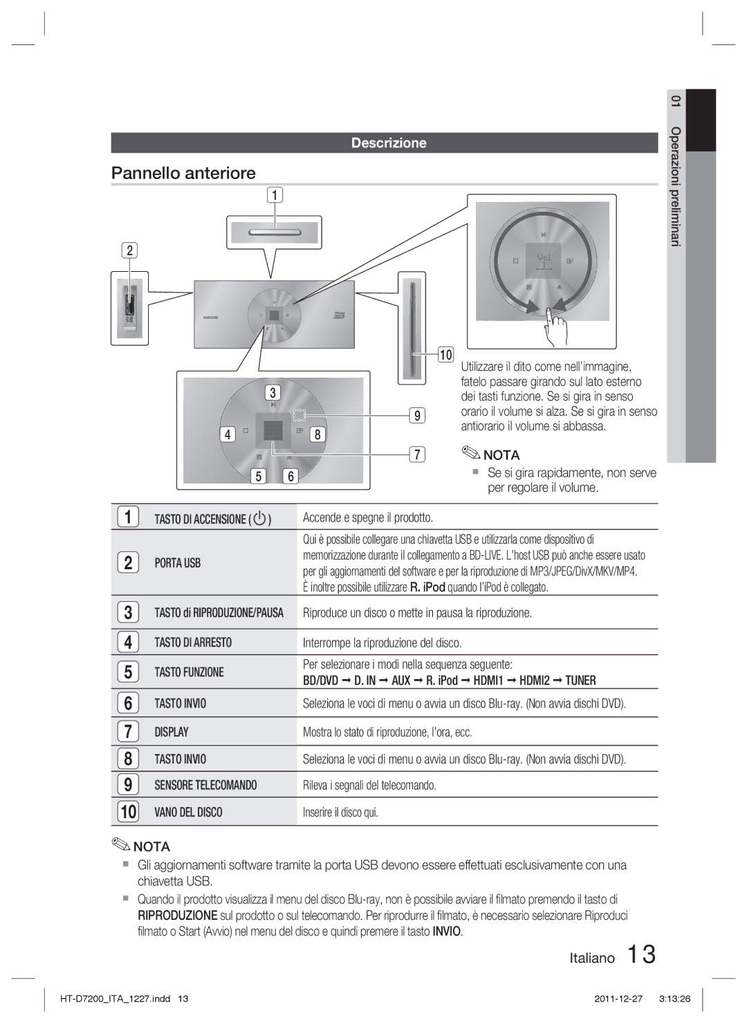 Samsung HT-D7200B/ZF, HT-D7200/EN, HT-D7200/ZF manual Pannello anteriore, Descrizione 