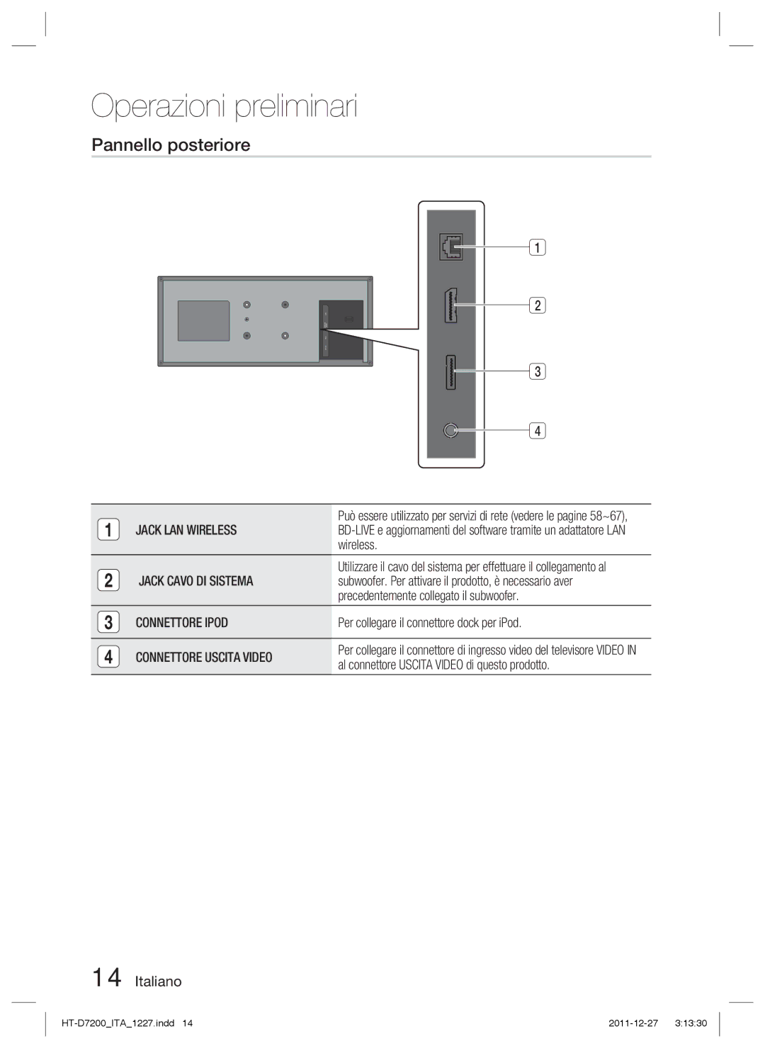 Samsung HT-D7200/ZF Pannello posteriore, Jack LAN Wireless, Jack Cavo DI Sistema, Connettore Ipod, Connettore Uscita Video 