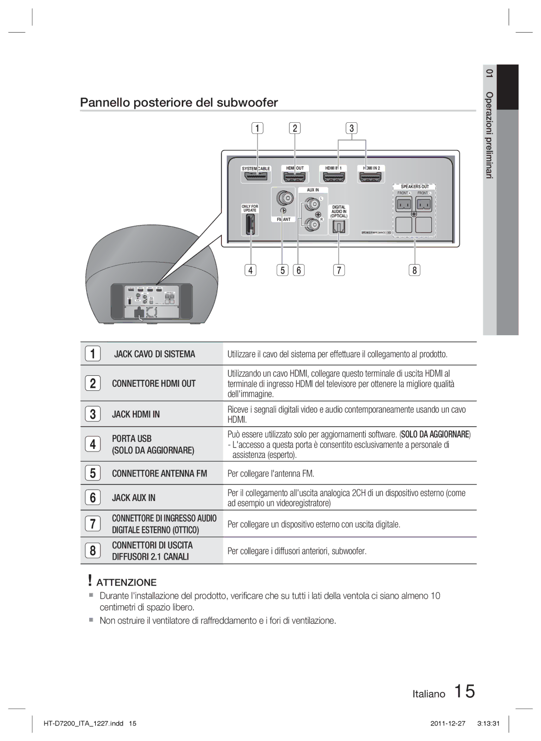 Samsung HT-D7200/EN, HT-D7200B/ZF, HT-D7200/ZF manual Pannello posteriore del subwoofer 