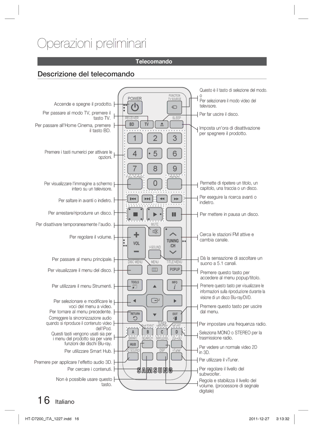 Samsung HT-D7200B/ZF, HT-D7200/EN, HT-D7200/ZF manual Descrizione del telecomando, Telecomando 