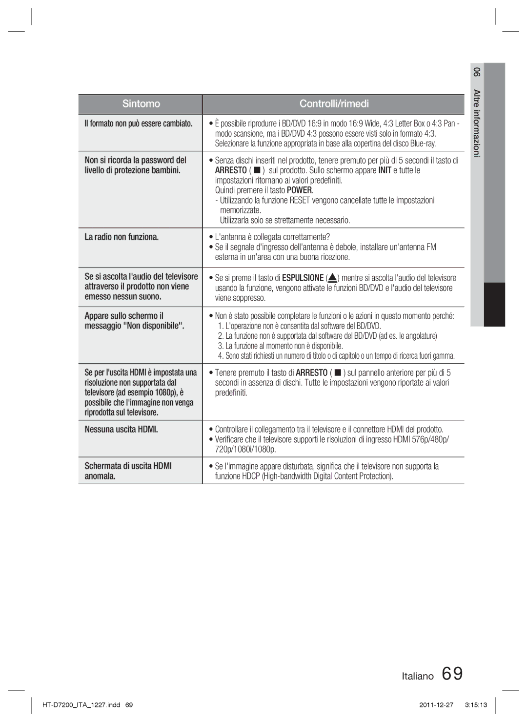 Samsung HT-D7200/EN Esterna in unarea con una buona ricezione, Emesso nessun suono Viene soppresso Appare sullo schermo il 