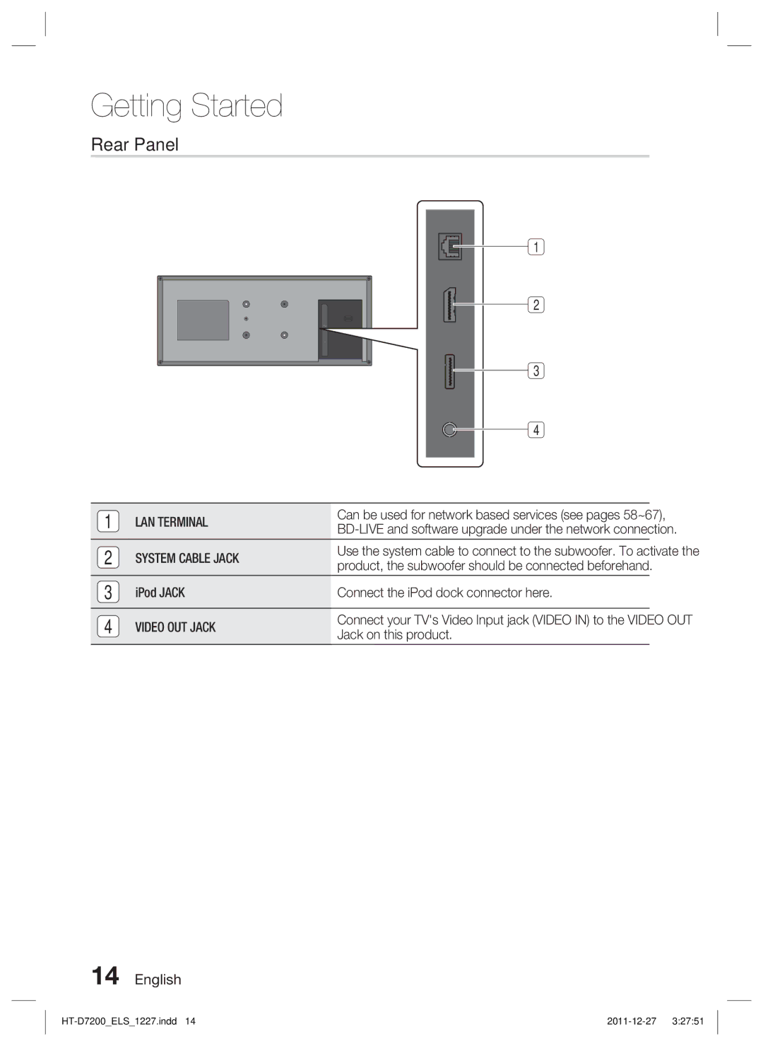 Samsung HT-D7200B/XE, HT-D7200/XN, HT-D7200/EN, HT-D7200B/XN Rear Panel, LAN Terminal, System Cable Jack, Video OUT Jack 