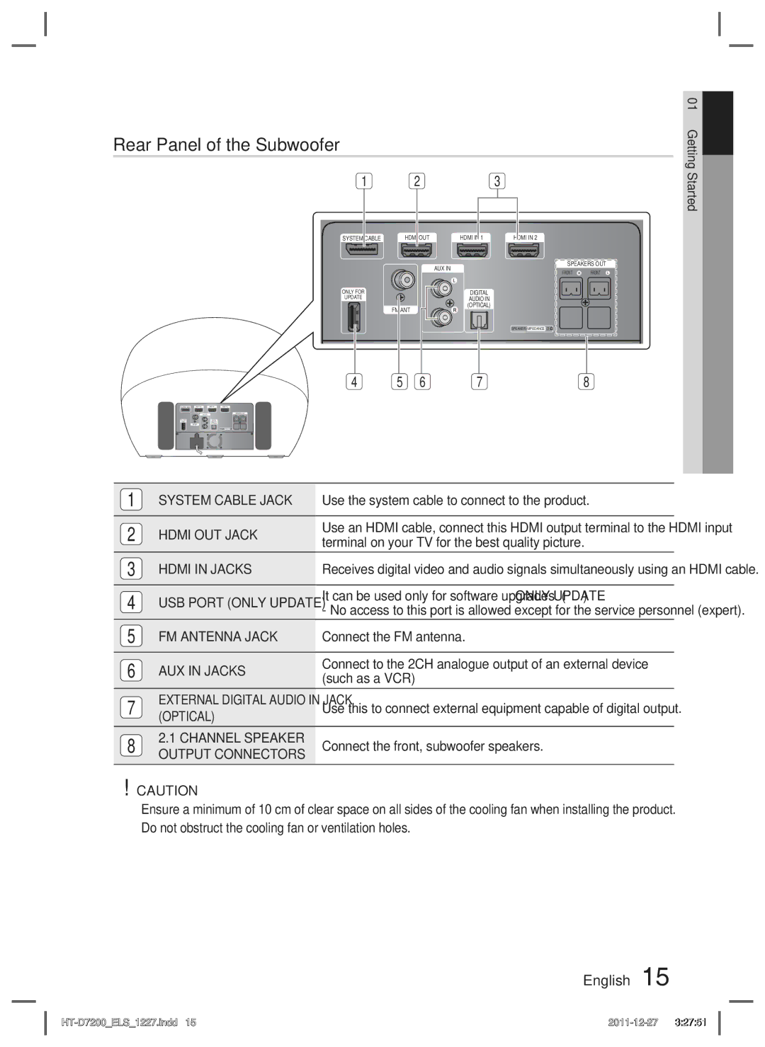 Samsung HT-D7200/XE, HT-D7200/XN, HT-D7200/EN, HT-D7200B/XN, HT-D7200B/ZF, HT-D7200/ZF manual Rear Panel of the Subwoofer 