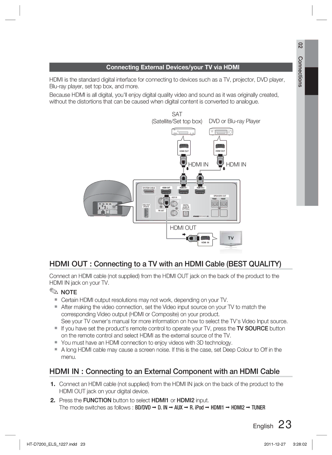 Samsung HT-D7200/XE, HT-D7200/XN, HT-D7200/EN, HT-D7200B/XN Hdmi OUT Connecting to a TV with an Hdmi Cable Best Quality, Sat 