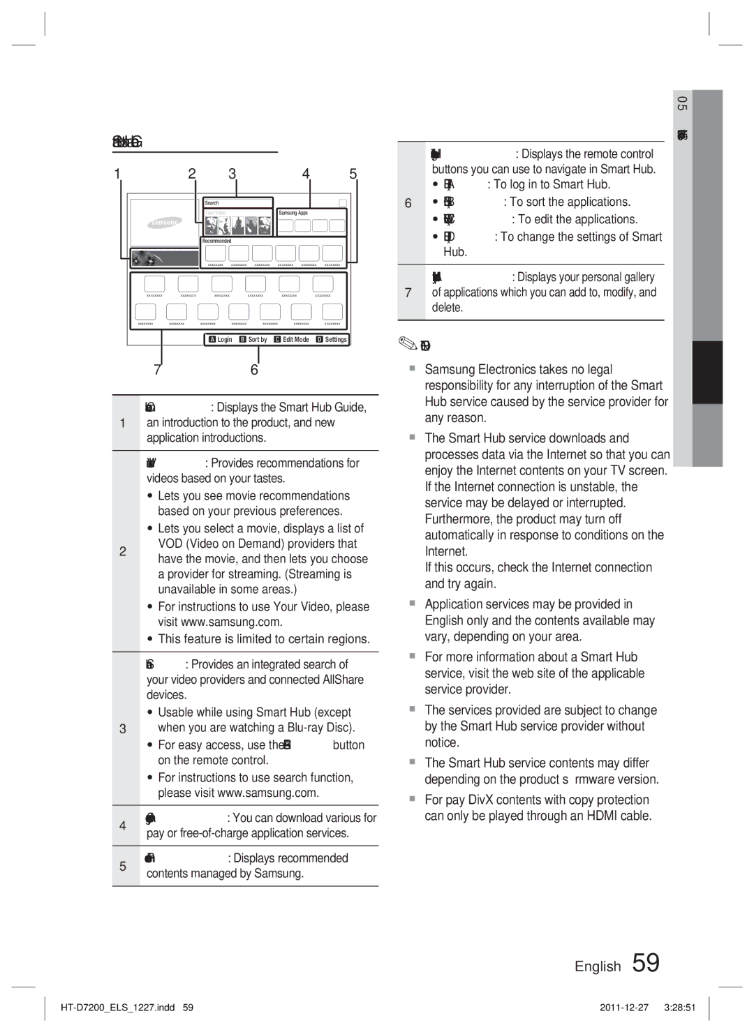 Samsung HT-D7200B/ZF, HT-D7200/XN, HT-D7200/EN, HT-D7200B/XN Smart Hub at a Glance, Commercial Displays the Smart Hub Guide 