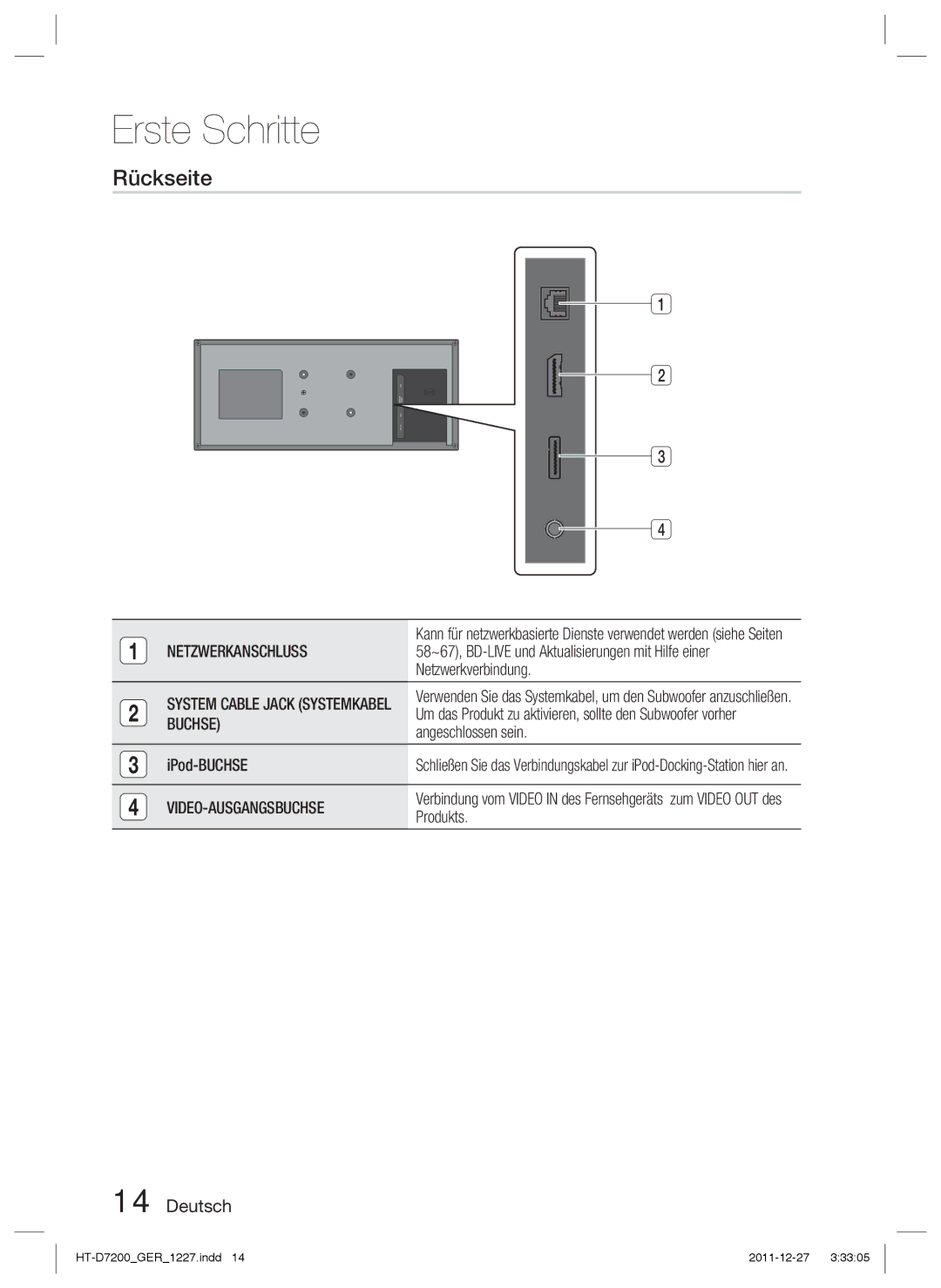 Samsung HT-D7200/ZF, HT-D7200/XN, HT-D7200/EN, HT-D7200B/XN manual Rückseite, Netzwerkanschluss, Buchse, Video-Ausgangsbuchse 