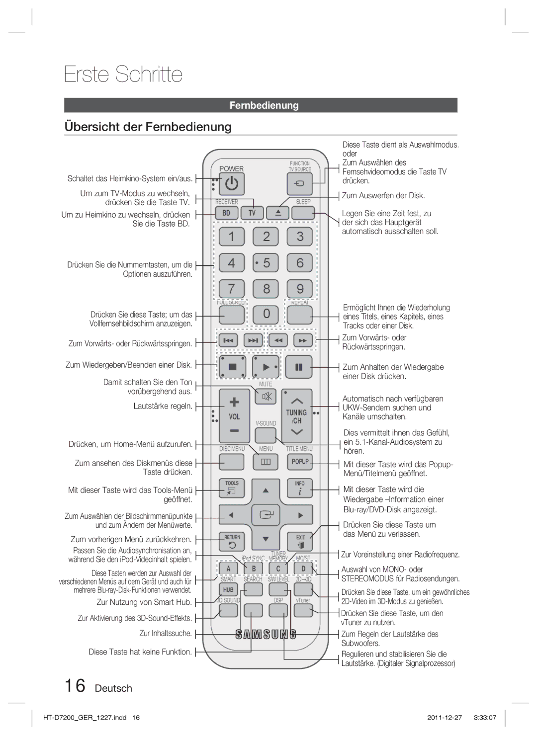 Samsung HT-D7200/EN, HT-D7200/XN, HT-D7200B/XN, HT-D7200B/ZF, HT-D7200/ZF manual Übersicht der Fernbedienung 