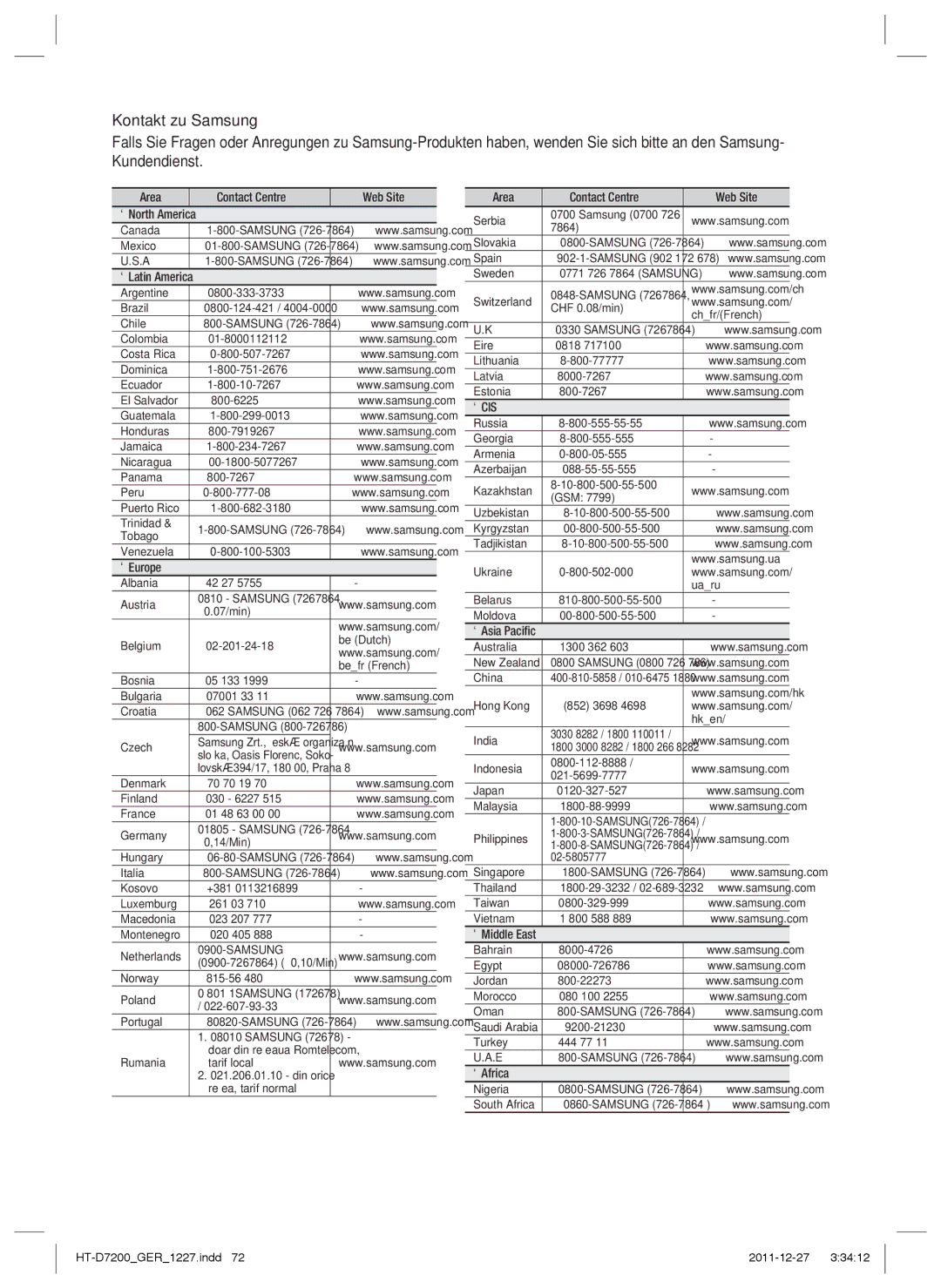 Samsung HT-D7200/ZF Area Contact Centre  Web Site ` North America, ` Latin America, ` Europe, ` Asia Paciﬁc, ` Africa 