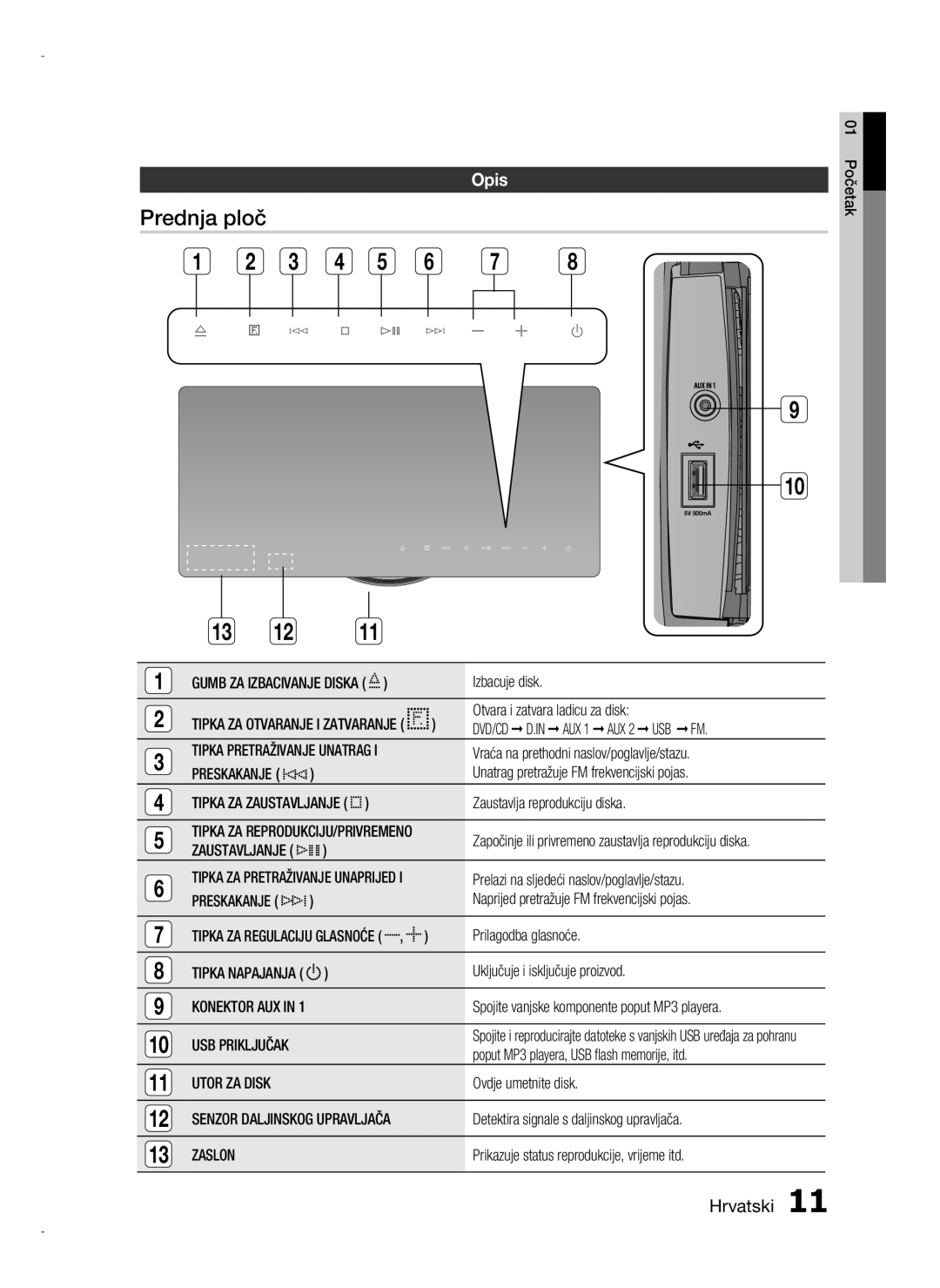 Samsung HT-D720/EN manual Prednja ploč, Opis, Utor ZA Disk, Zaslon 