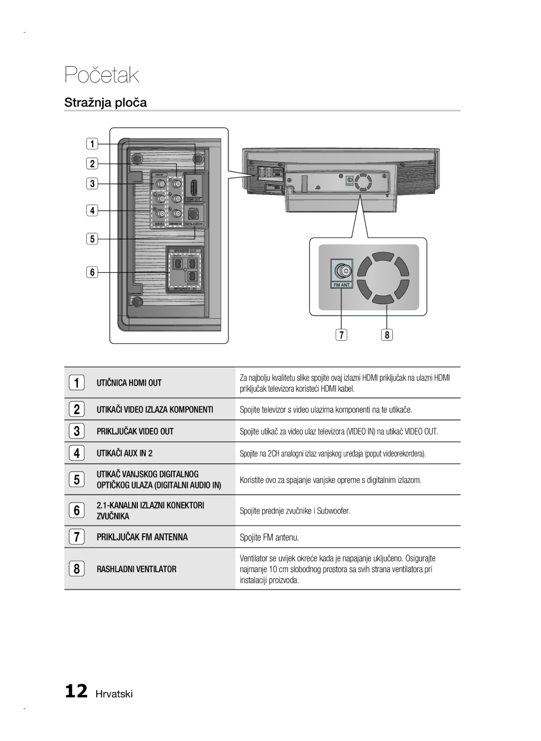 Samsung HT-D720/EN manual Stražnja ploča 