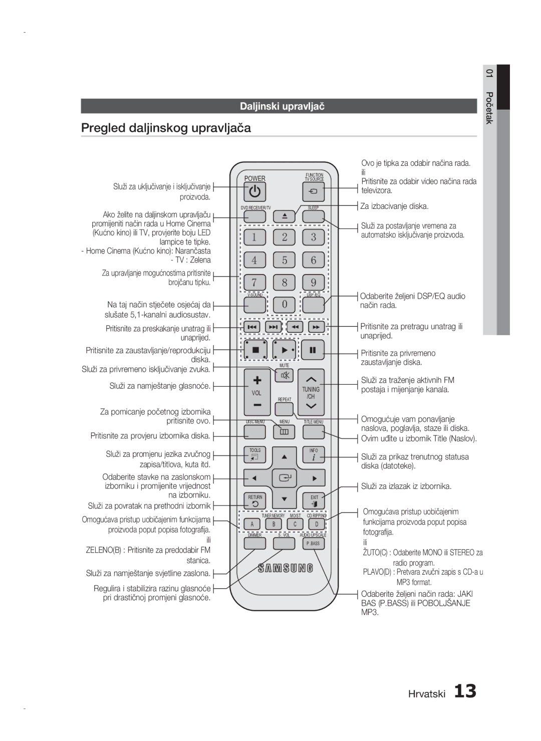 Samsung HT-D720/EN manual Pregled daljinskog upravljača, Daljinski upravljač 