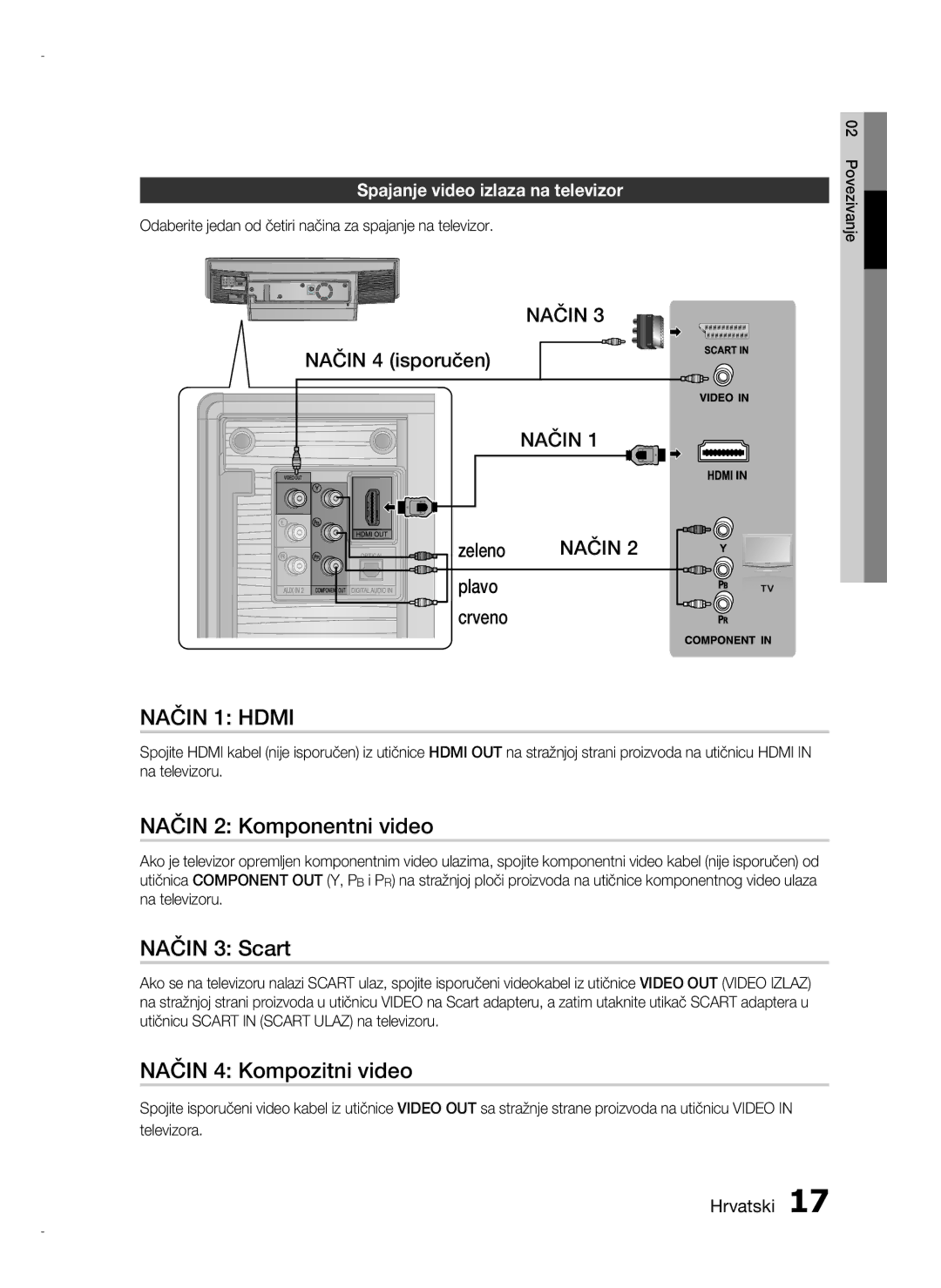 Samsung HT-D720/EN Način 2 Komponentni video, Način 3 Scart, Način 4 Kompozitni video, Spajanje video izlaza na televizor 