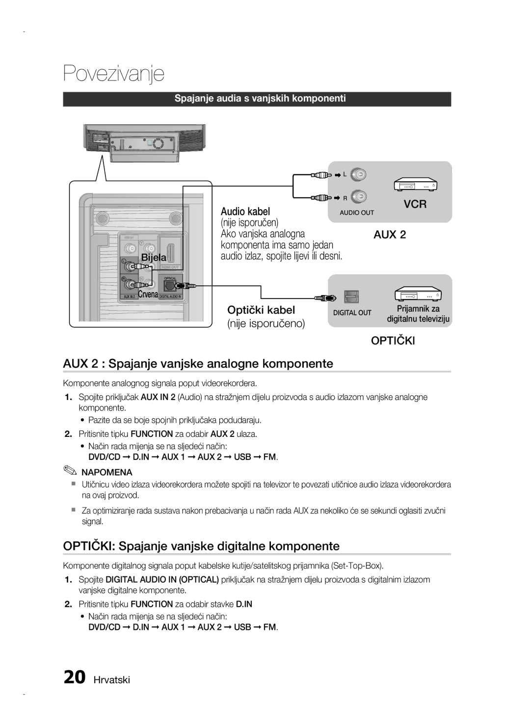 Samsung HT-D720/EN manual AUX 2 Spajanje vanjske analogne komponente, Optički Spajanje vanjske digitalne komponente 