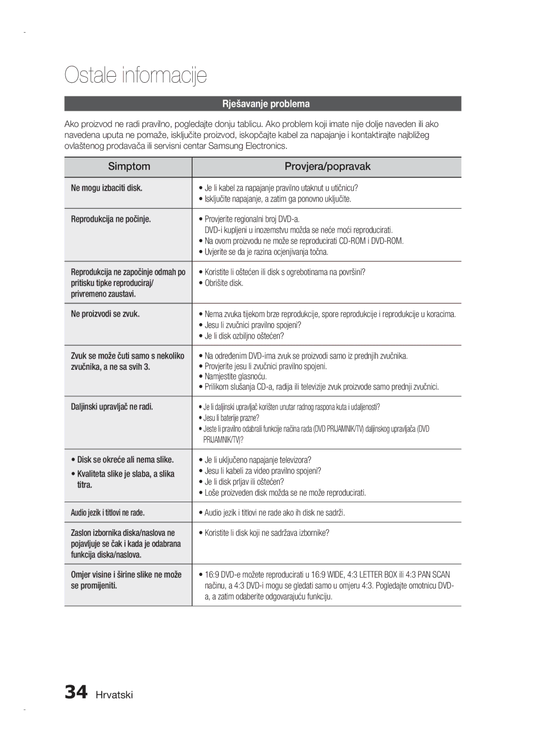 Samsung HT-D720/EN manual Ostale informacije, Rješavanje problema, Prijamnik/Tv? 