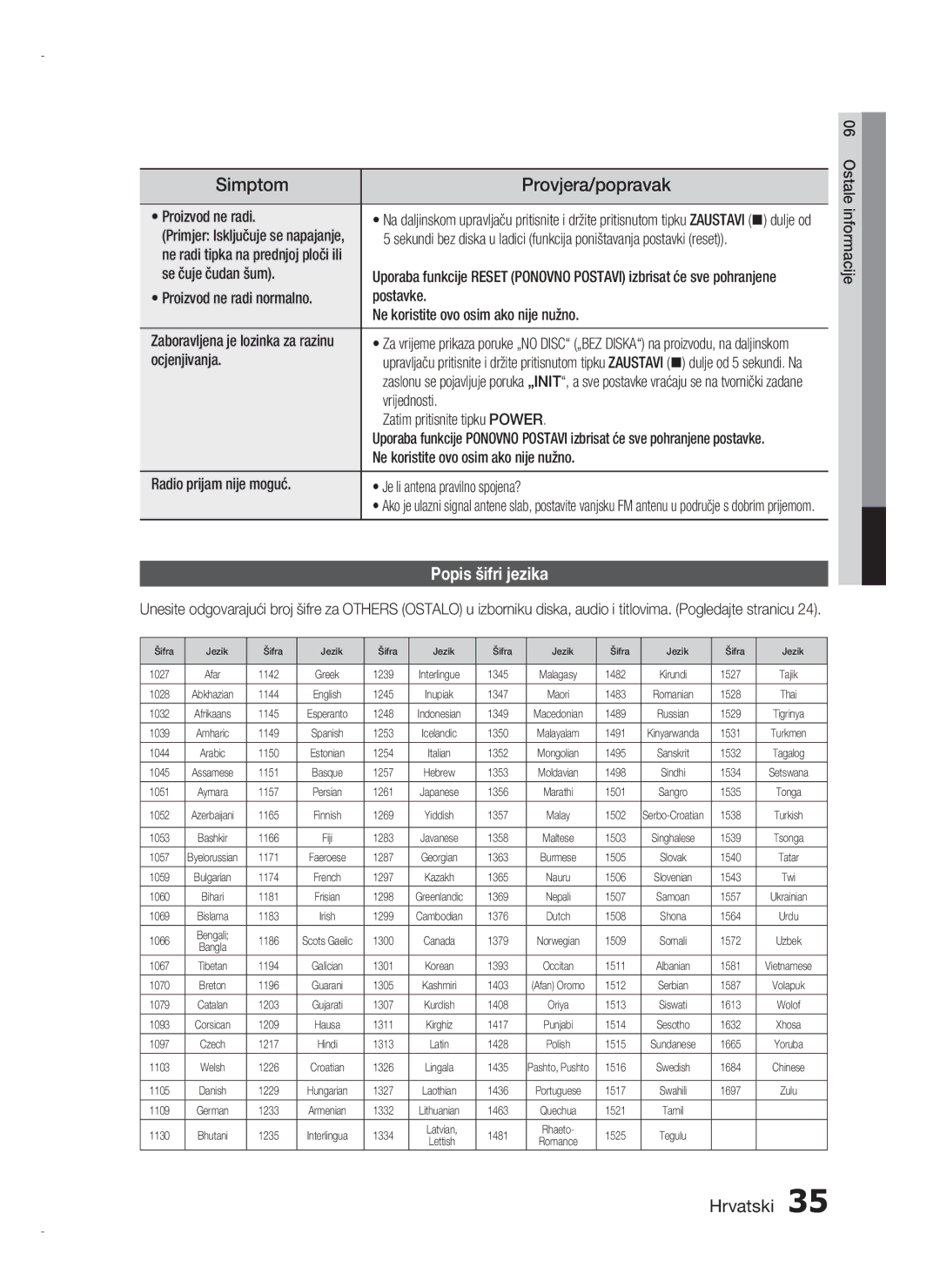 Samsung HT-D720/EN manual Popis šifri jezika 